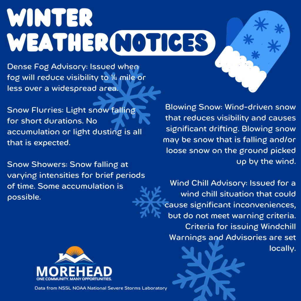 “Graphic titled ‘Winter Weather Notices’ defining Dense Fog Advisory, Snow Flurries, Snow Showers, Blowing Snow, and Wind Chill Advisory, with a mitten icon and Morehead logo.”