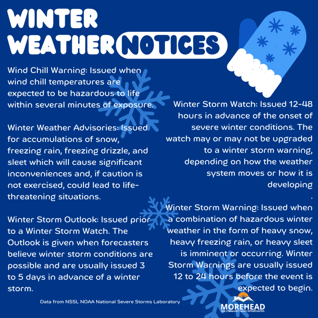 “Graphic titled ‘Winter Weather Notices’ listing Wind Chill Warning, Winter Weather Advisory, Winter Storm Outlook, and Winter Storm Warning definitions, with a mitten icon and Morehead logo.”