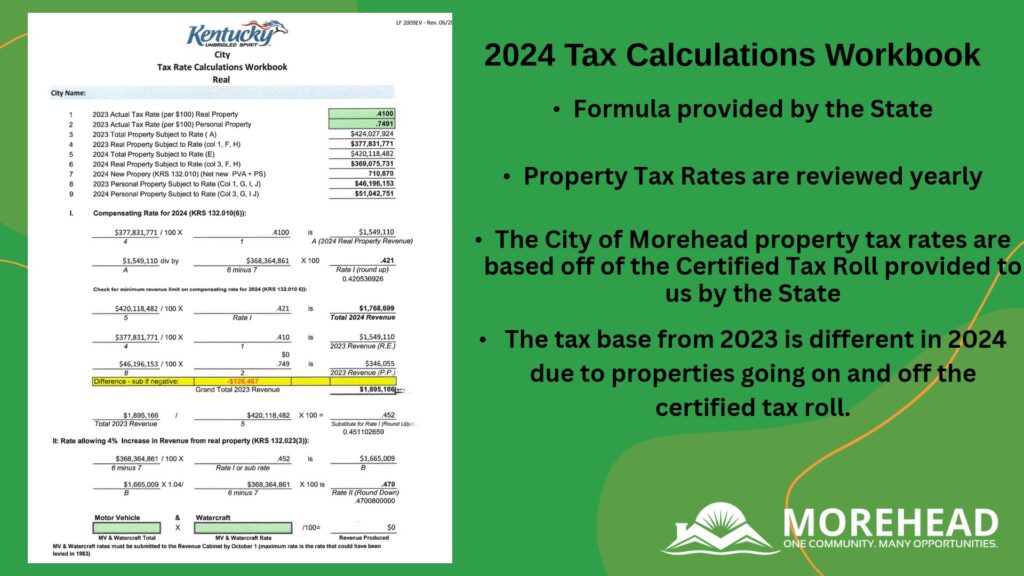 “Slide titled ‘2024 Tax Calculations Workbook’ listing bullet points about state-provided formula, annual rate review, reliance on the certified tax roll, and changing tax base, with a worksheet screenshot and Morehead logo.”