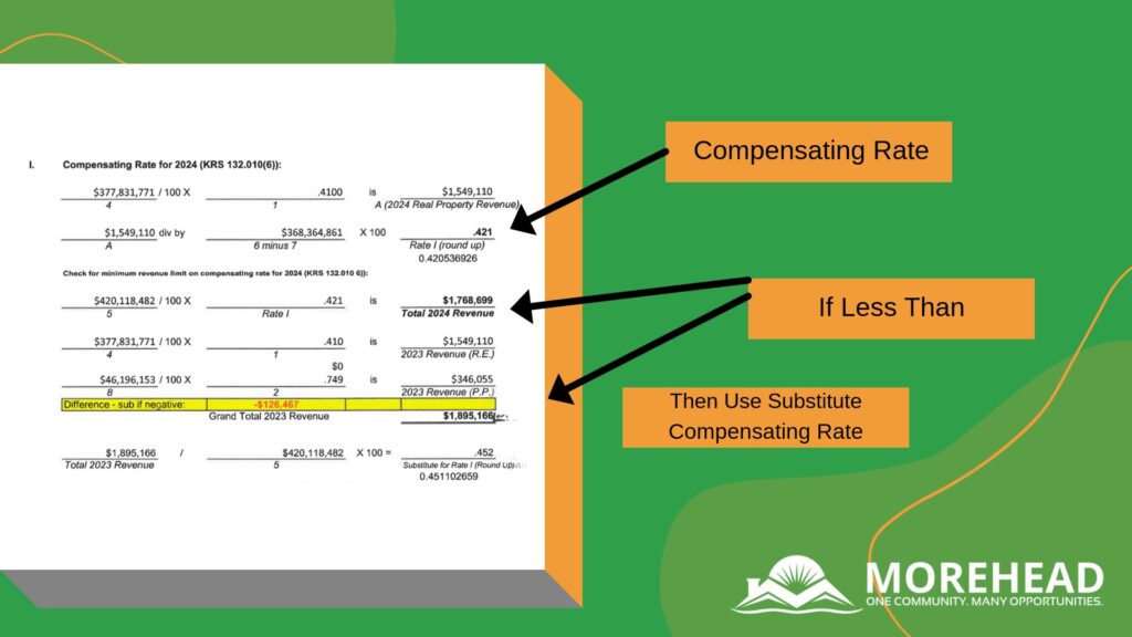 “Slide showing the compensating-rate worksheet excerpt with arrows pointing to ‘Compensating Rate,’ ‘If Less Than,’ and ‘Then Use Substitute Compensating Rate,’ alongside the Morehead logo.”