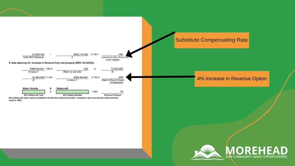 “Slide showing the tax-rate worksheet excerpt with arrows labeling ‘Substitute Compensating Rate’ and ‘4% Increase in Revenue Option,’ next to the Morehead logo.”