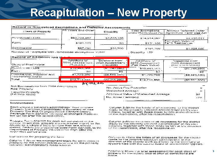 “Slide titled ‘Recapitulation – New Property’ displaying a recap form excerpt with columns for additions to and deletions from the tax roll, and total new property, with key figures boxed in red.”