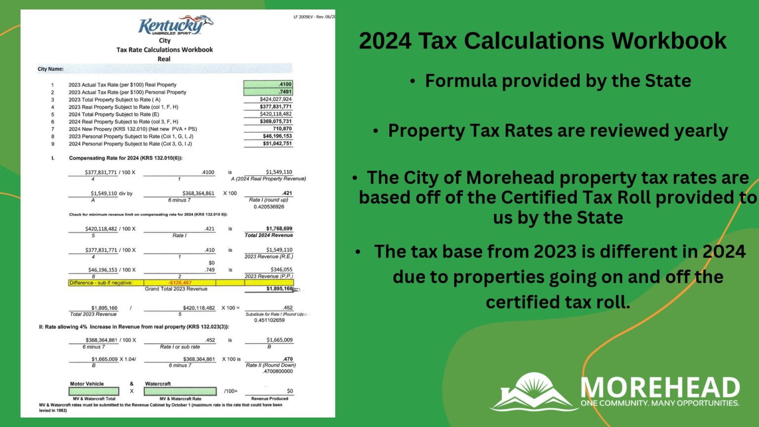 “Slide titled ‘2024 Tax Calculations Workbook’ on a green background. On the left is a scanned Kentucky Department of Revenue “Tax Rate Calculations Workbook – Real” form listing 2023 and 2024 assessed values and rates in columns. On the right are three bullet points in black: ‘Formula provided by the State,’ ‘Property Tax Rates are reviewed yearly,’ and ‘The City of Morehead property tax rates are based off of the Certified Tax Roll provided to us by the State,’ plus a note about 2023 base differences. City logo and Morehead branding appear at bottom right.”