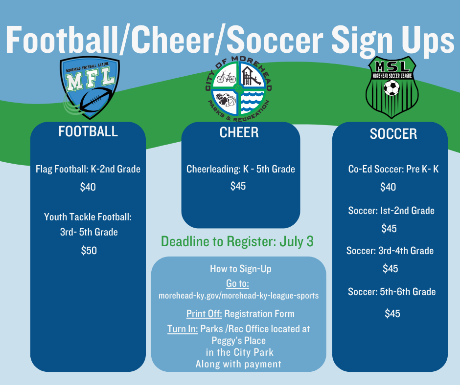 “Sign-up poster: Football (Flag K–2 =$40, Tackle 3–5 =$50), Cheer (K–5 =$45), Soccer (PreK–K =$40; 1–2, 3–4, 5–6 =$45). Deadline July 3. Go to morehead-ky.gov/morehead-ky-league-sports, print form & turn in with payment at Parks/Rec Office in City Park.”